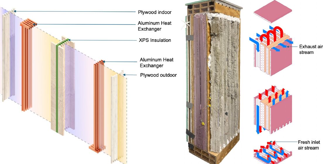 ThermoHive